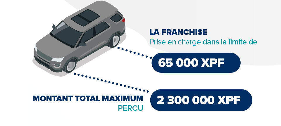 true true